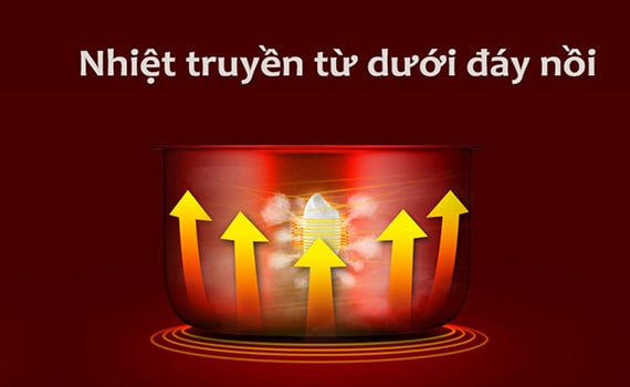 Nồi cơm điện Sharp KSH-D11V khả năng truyền nhiệt nhanh