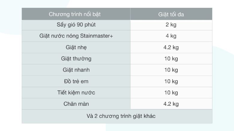 Máy giặt Panasonic 10 kg NA-F100V5LRV - 10 chương trình giặt tích hợp sẵn