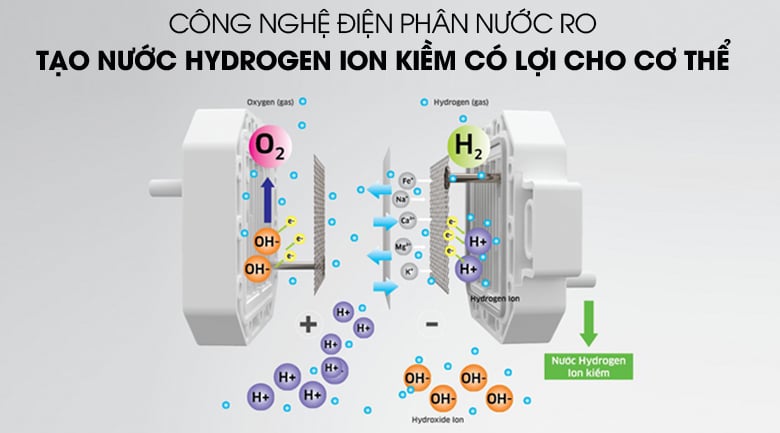 Tạo nước điện phân - Máy lọc nước RO điện phân Kangaroo KG100ES 7 lõi