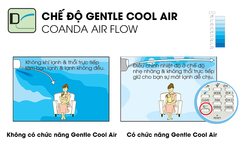 Chế độ Gentle Cool Air mát dịu 