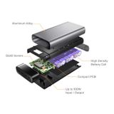 Pin sạc dự phòng HYPERJUICE BATTERY PACK 4*USB-C 27000 mAh, 245W
