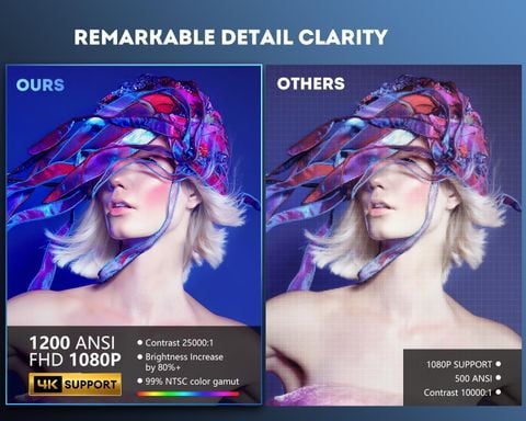 Máy chiếu Repabow ML450 - Likenew