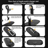 Đế Sạc Không Dây Mazer Mag.DESK Quad 4-in-1 MagSafe