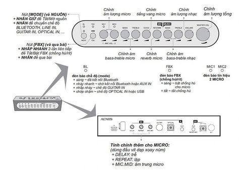 Vang số kèm micro Acnos MI30S