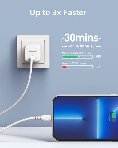 Củ sạc Innostyle Minicube 20W Ultra-Mini