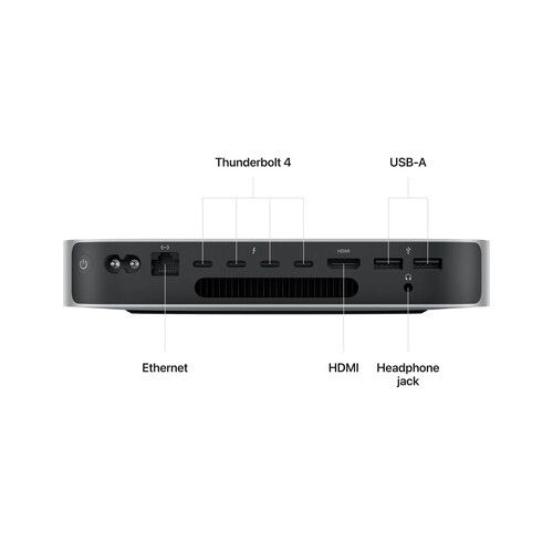  Mac Mini M2 Pro 12-core 19-Core GPU 
