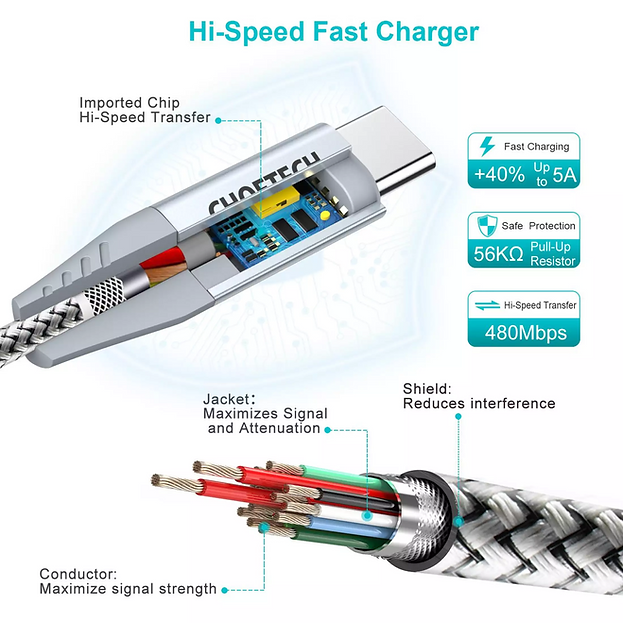 Dây cáp CHOETECH USB-C ra USB-C 1.8m - CC0005