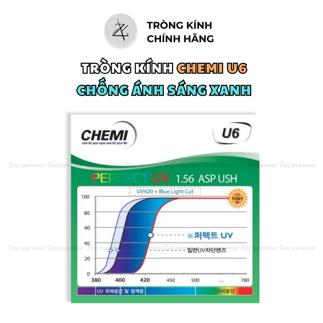  Tròng kính Chống ánh sáng xanh Chemi 1.56 U6 Perfect UV Crystal Coated Hàn Quốc chính hãng 