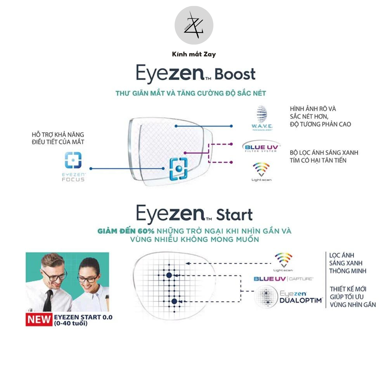  Tròng kính Essilor Eyezen BlueUV Capture / Transitions Gen S Max AZ ngăn ánh sáng xanh - Pháp chính hãng 