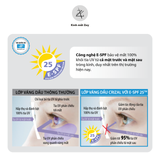  Tròng Kính Đổi màu Essilor Transitions Classic ngăn ánh sáng xanh - Pháp chính hãng 