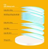  Tròng kính Chống tia UV Siêu mỏng 1.56 1.60 1.67 Kodak Mỹ FSV Asph UV400 Clean&Clear chính hãng 