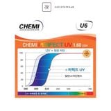  Tròng kính Siêu mỏng Chống ánh sáng xanh Chemi 1.60 1.67 1.74 U6 Hàn Quốc chính hãng 