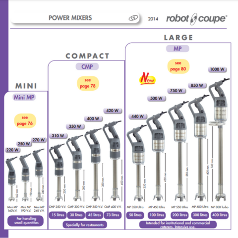 MÁY TRỘN CẦM TAY ROBOT COUPE MINI MP 190 V.V