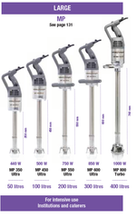 MÁY TRỘN CẦM TAY ROBOT COUPE MP 350 ULTRA