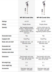 MÁY TRỘN CẦM TAY ROBOT COUPE MP 450 COMBI ULTRA