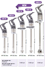 MÁY TRỘN CẦM TAY ROBOT COUPE MP 450 COMBI ULTRA