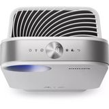  Máy Lọc Không Khí Philips AC4550/10 