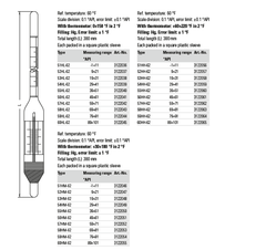 Thiết bị đo tỷ trọng kế thủy tinh Ludwig có nhiệt kế 3122036~3122045 (-1+11~89+101°API, 0+150 °F)