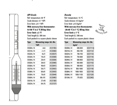 Thiết bị đo tỷ trọng kế thủy tinh Ludwig có nhiệt kế 3122135S~3122137S (-6+6~64+76°API, 0~150 °F)