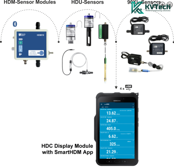 Thiết bị kiểm tra hiệu chuẩn máy lọc thận IBP Medical GmbH SmartHDM HDC 64, 84