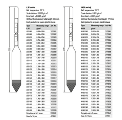 Thiết bị đo tỷ trọng kế thủy tinh Ludwig M 50 series (0,6 ~ 2,0 g/cm³, M50-060 ~ 195)