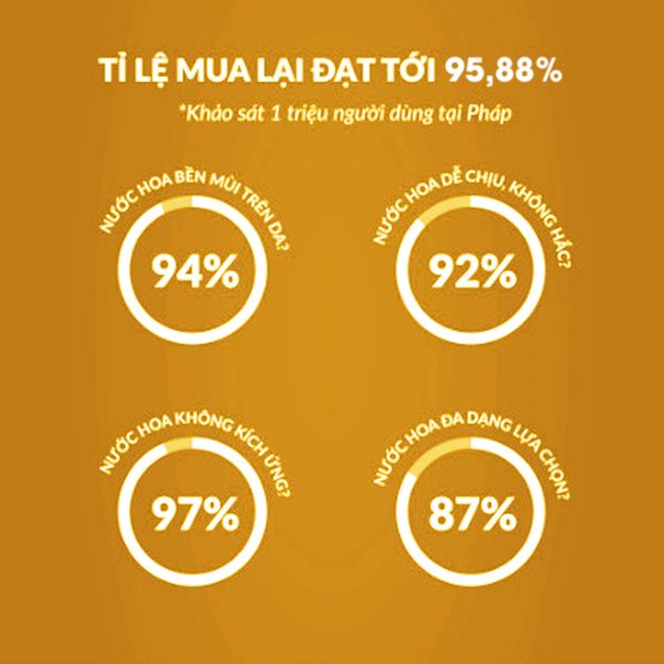 Nước hoa THỎI SON nữ cao cấp Le's SMART LES BELLE 10ml (hương tương tự BACCARAT 540)