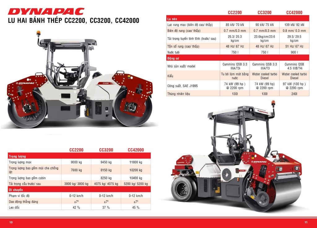 XE LU RUNG DYNAPAC HAI TRỐNG THÉP CC2200