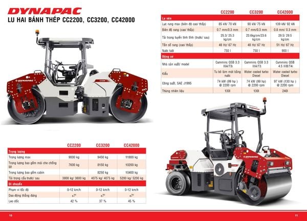  XE LU RUNG DYNAPAC HAI TRỐNG THÉP CC2200 