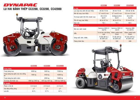 XE LU RUNG DYNAPAC HAI TRỐNG THÉP CC2200
