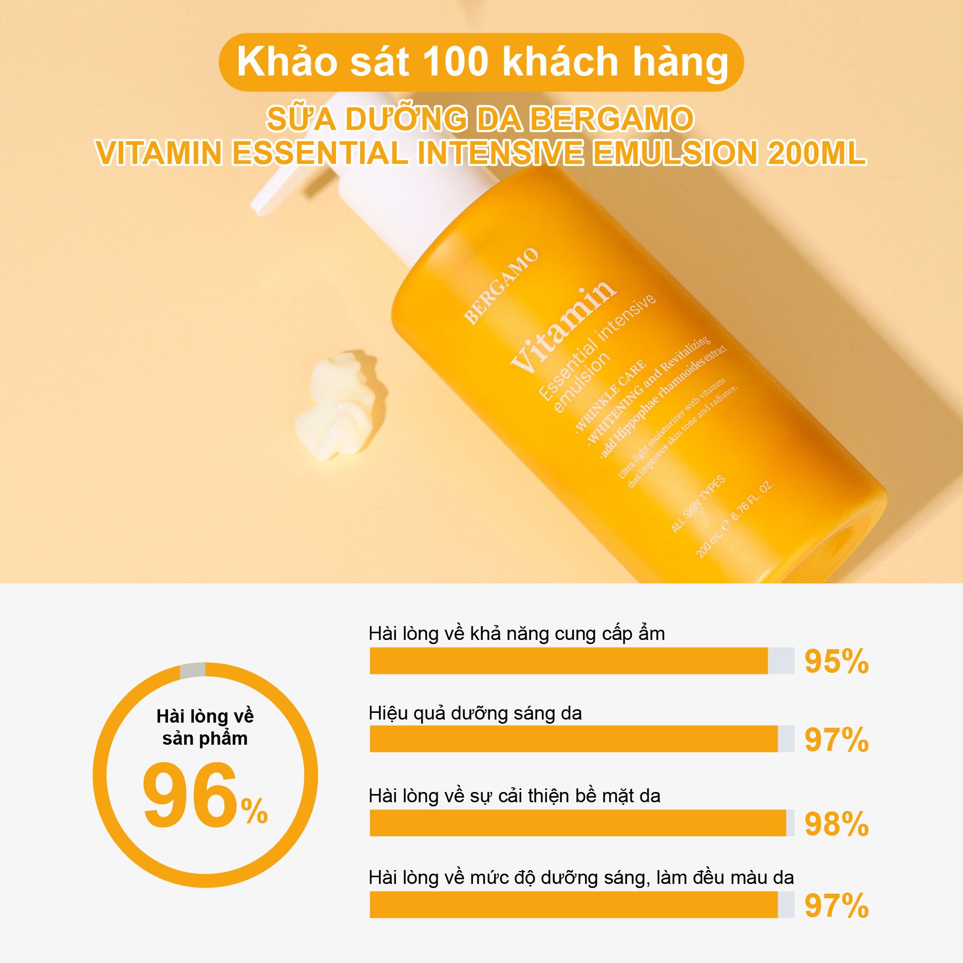 SỮA DƯỠNG DA BERGAMO VITAMIN ESSENTIAL INTENSIVE EMULSION 200ML