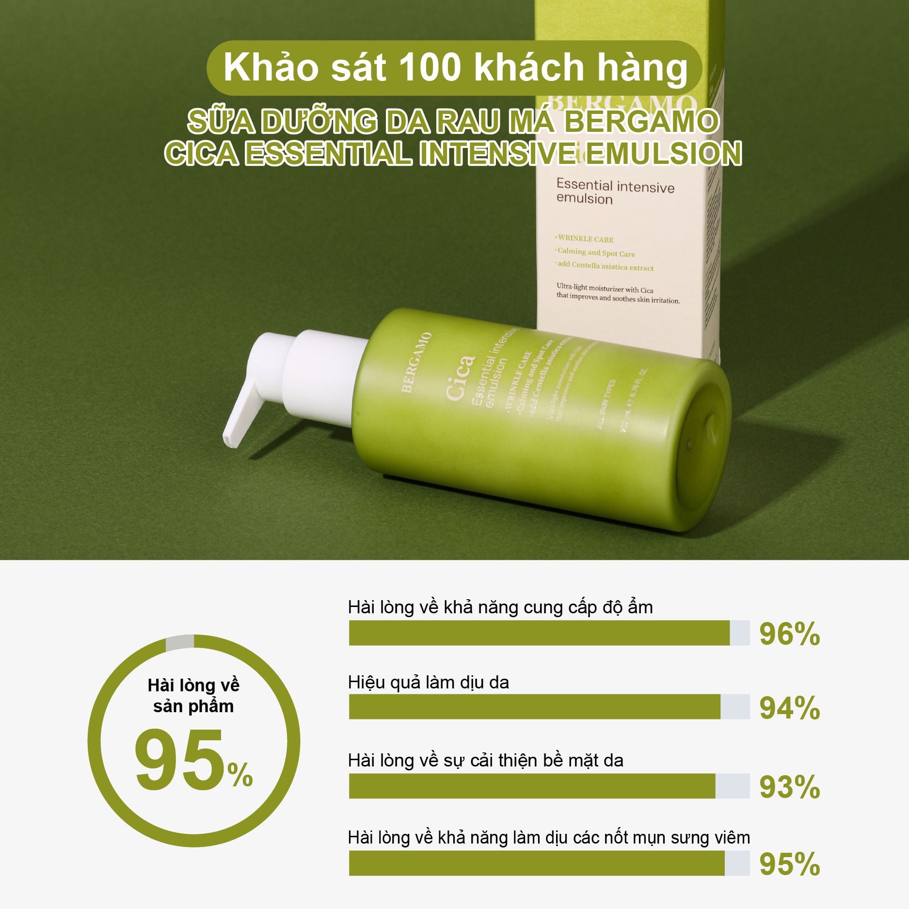 SỮA DƯỠNG DA RAU MÁ BERGAMO CICA ESSENTIAL INTENSIVE EMULSION
