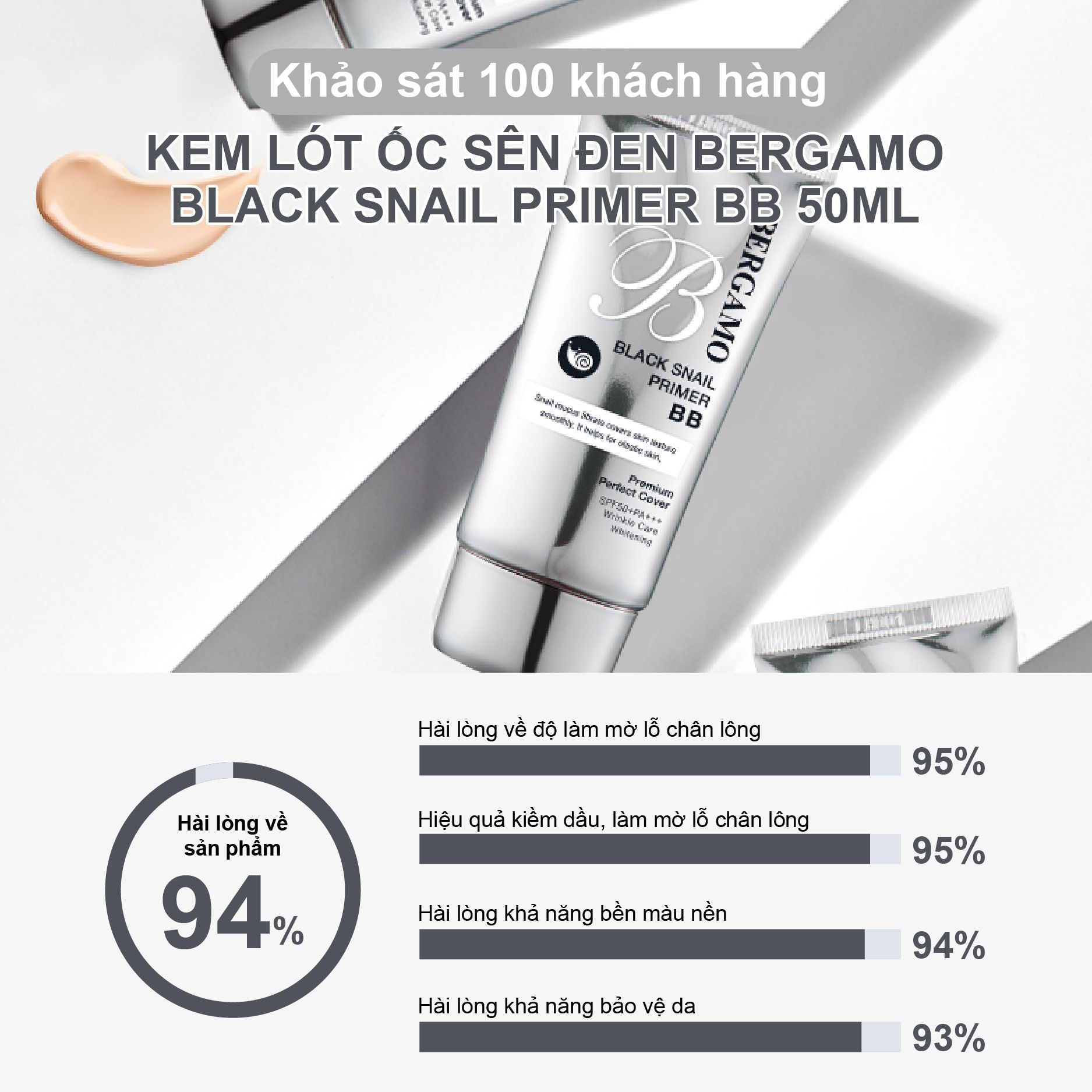KEM LÓT ỐC SÊN ĐEN BERGAMO BLACK SNAIL PRIMER BB 50ML