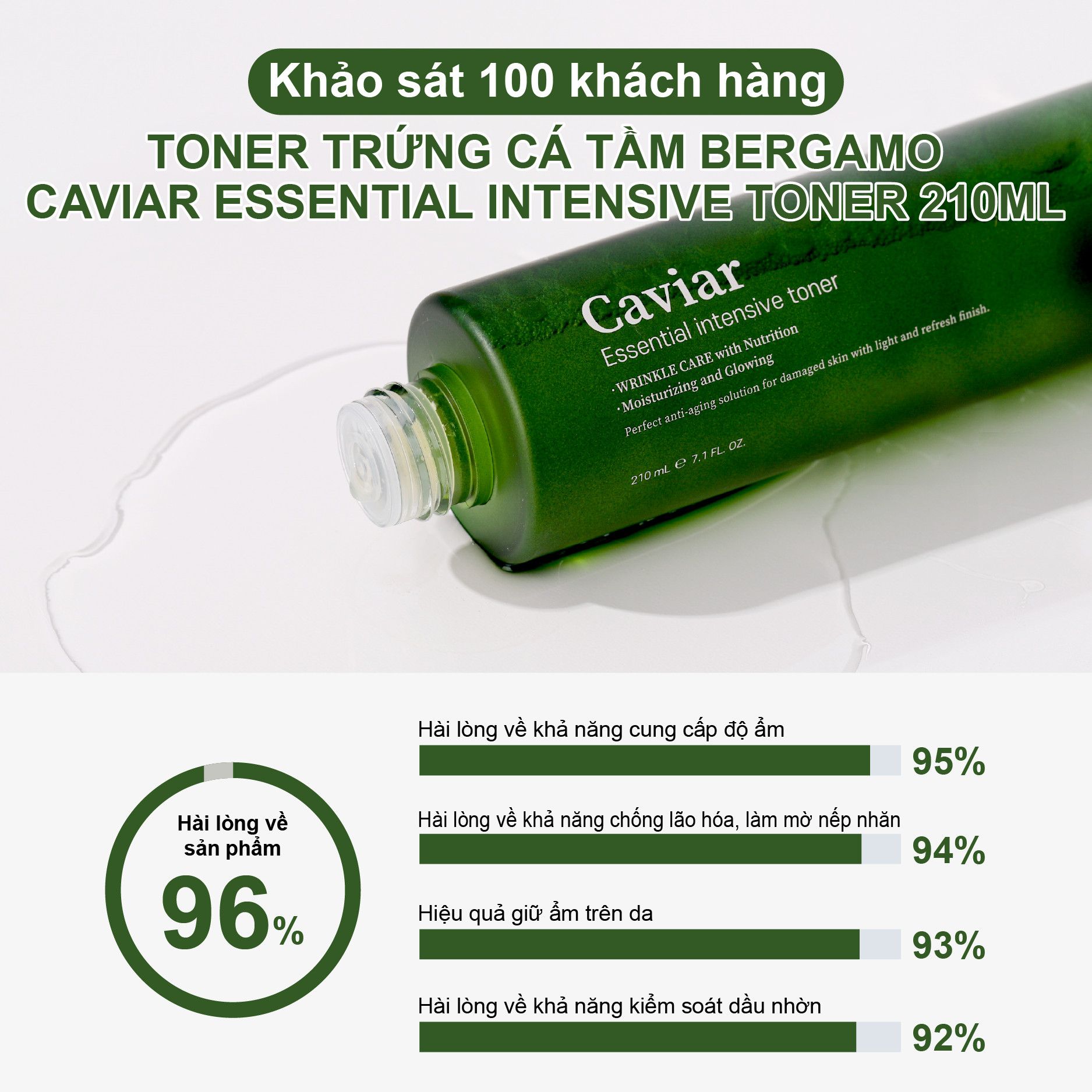 TONER TRỨNG CÁ TẦM BERGAMO CAVIAR ESSENTIAL INTENSIVE TONER 210ML