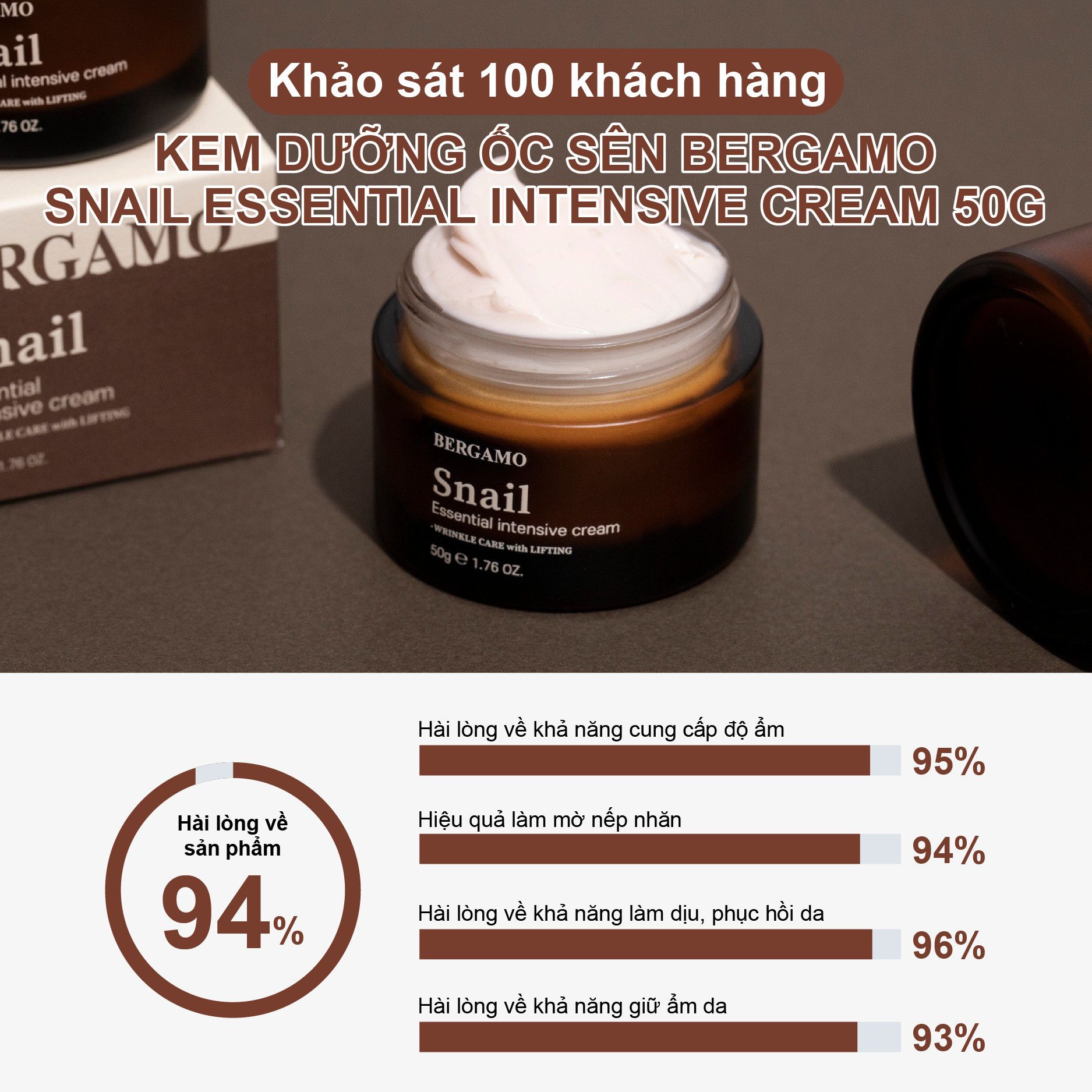 KEM DƯỠNG ỐC SÊN BERGAMO SNAIL ESSENTIAL INTENSIVE CREAM 50G