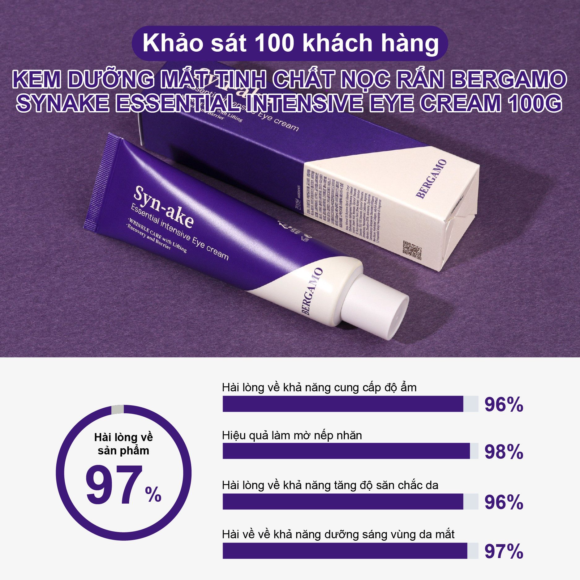 KEM DƯỠNG MẮT TINH CHẤT NỌC RẮN BERGAMO SYNAKE ESSENTIAL INTENSIVE EYE CREAM 100G