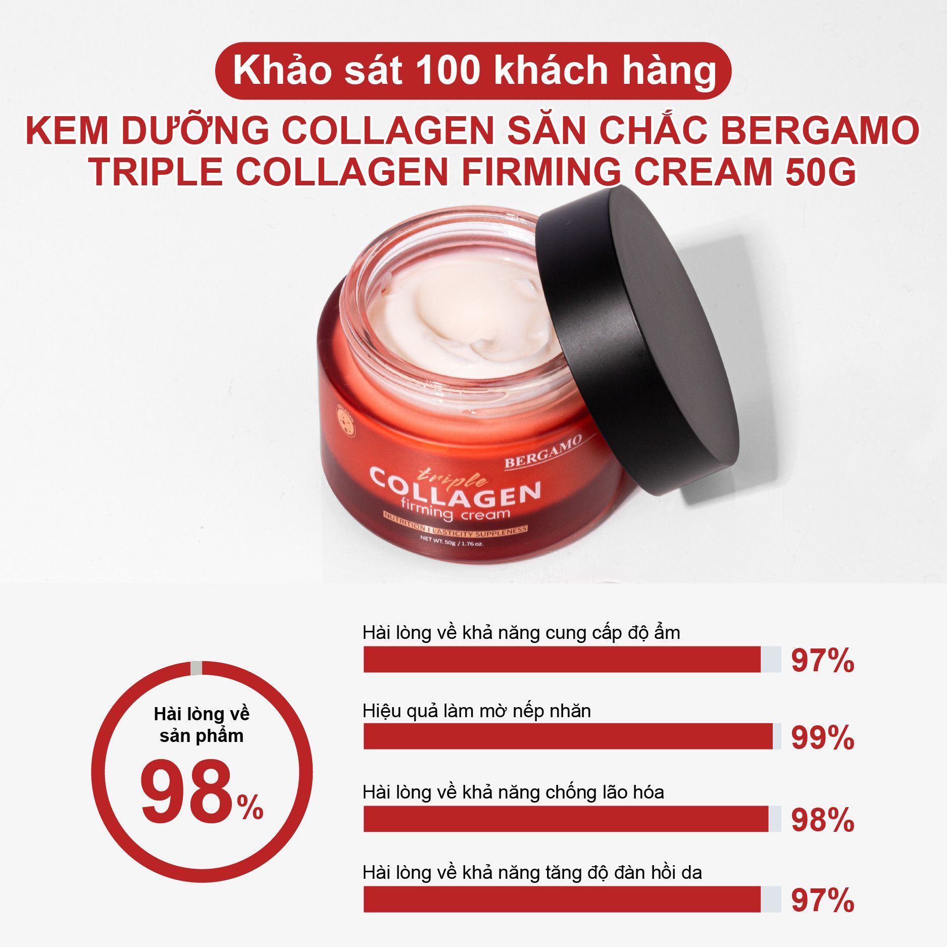 KEM DƯỠNG COLLAGEN SĂN CHẮC BERGAMO TRIPLE COLLAGEN FIRMING CREAM 50G