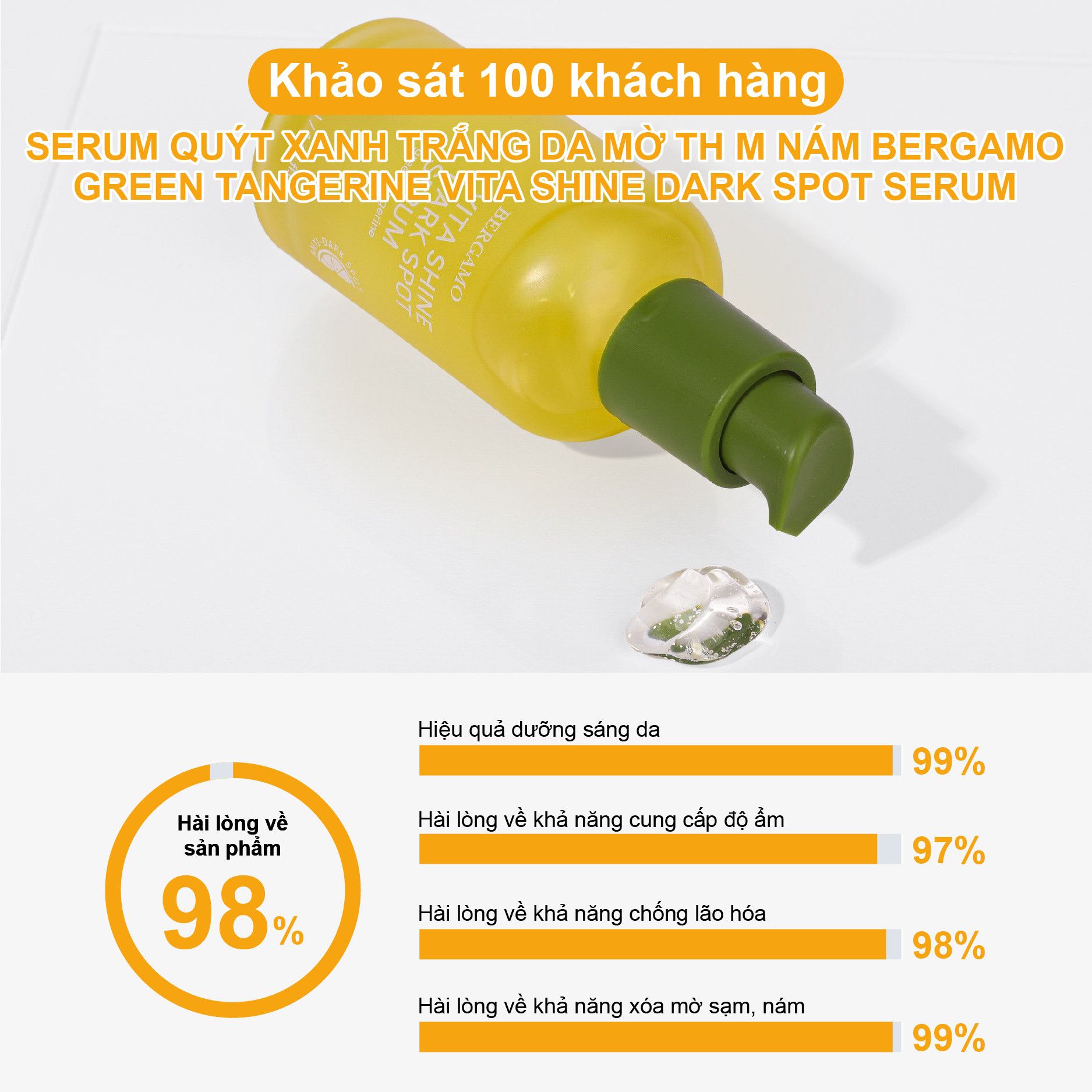SERUM QUÝT XANH SÁNG DA MỜ THÂM NÁM BERGAMO GREEN TANGERINE VITA SHINE DARK SPOT SERUM 50ML