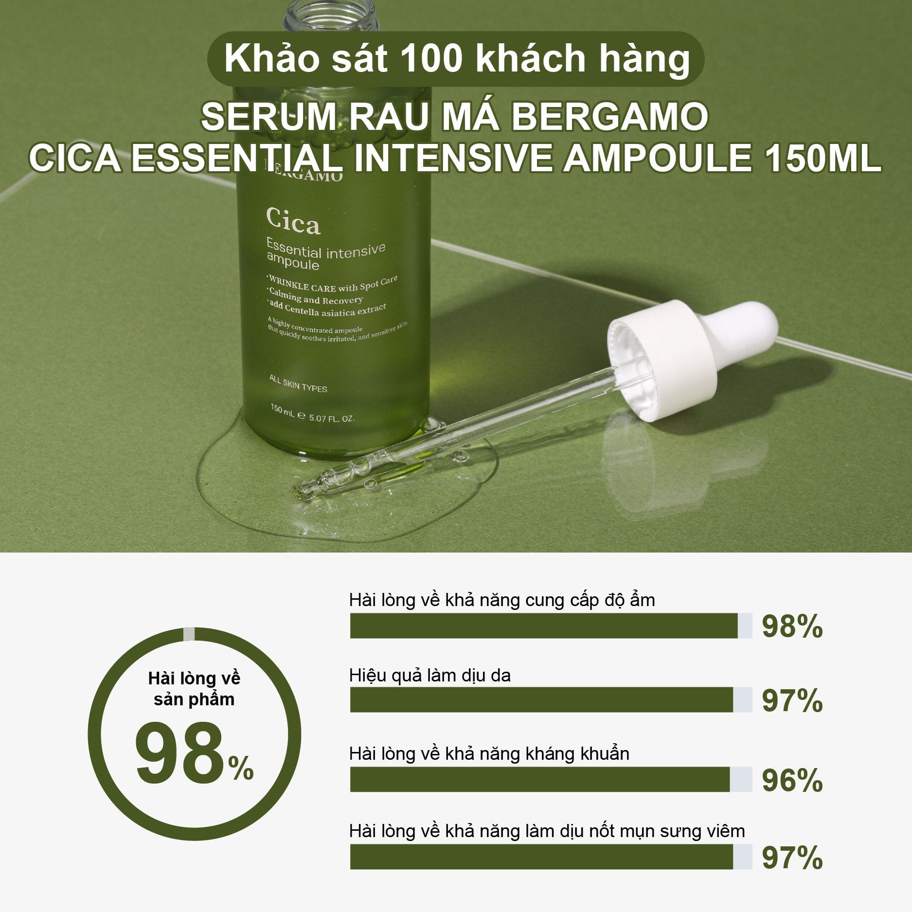 SERUM RAU MÁ BERGAMO CICA ESSENTIAL INTENSIVE AMPOULE 150ML