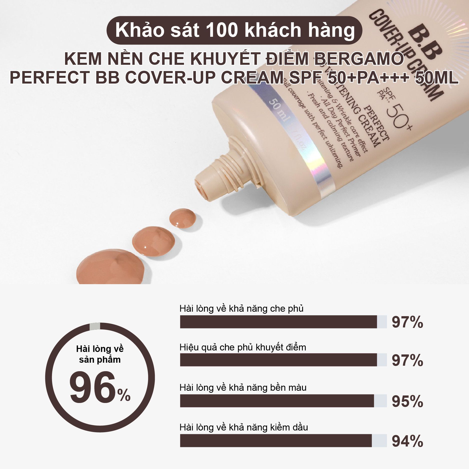 KEM NỀN CHE KHUYẾT ĐIỂM BERGAMO PERFECT BB COVER-UP CREAM SPF 50+PA+++ 50ML