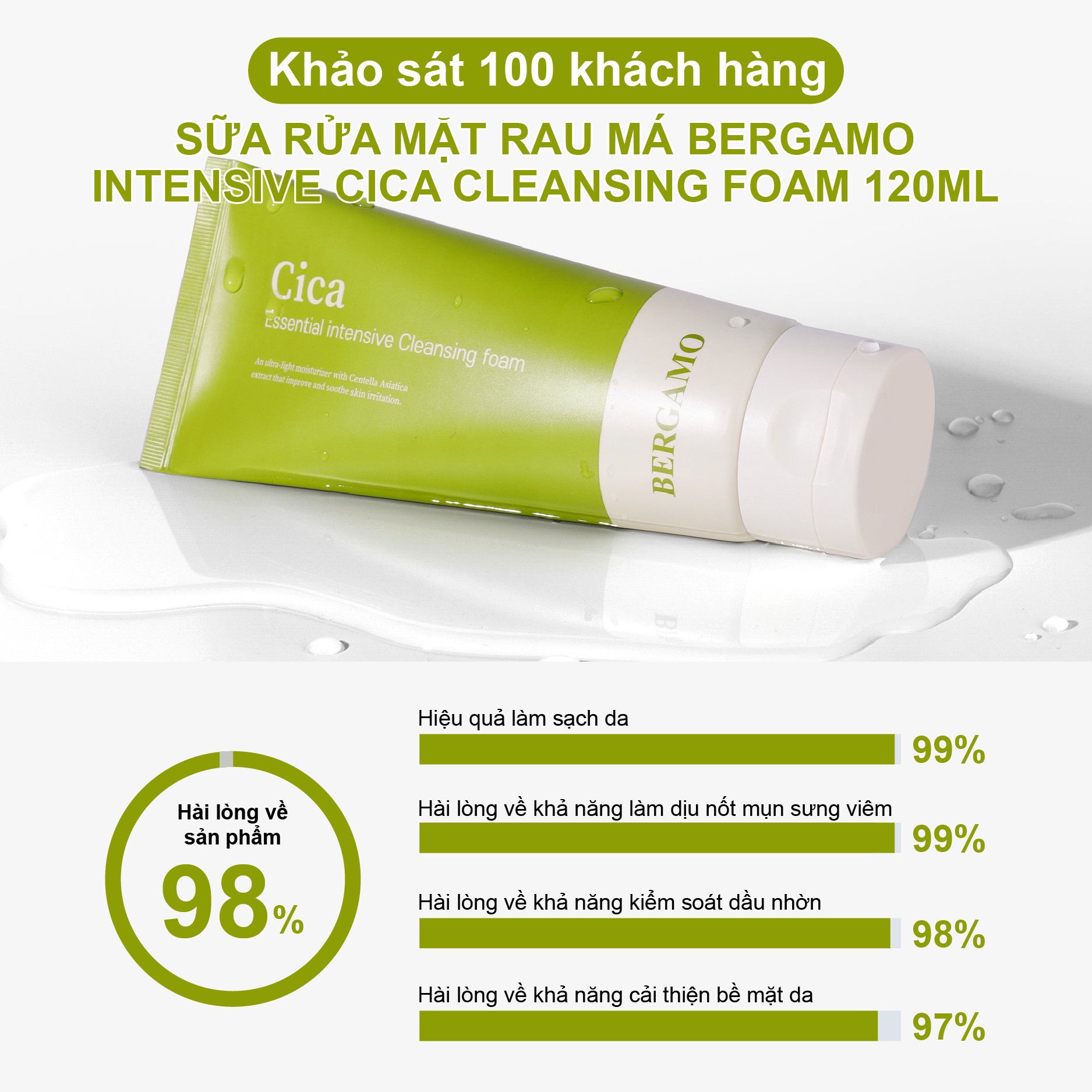 SỮA RỬA MẶT RAU MÁ BERGAMO CICA ESSENTIAL INTENSIVE CLEANSING FOAM 120ML