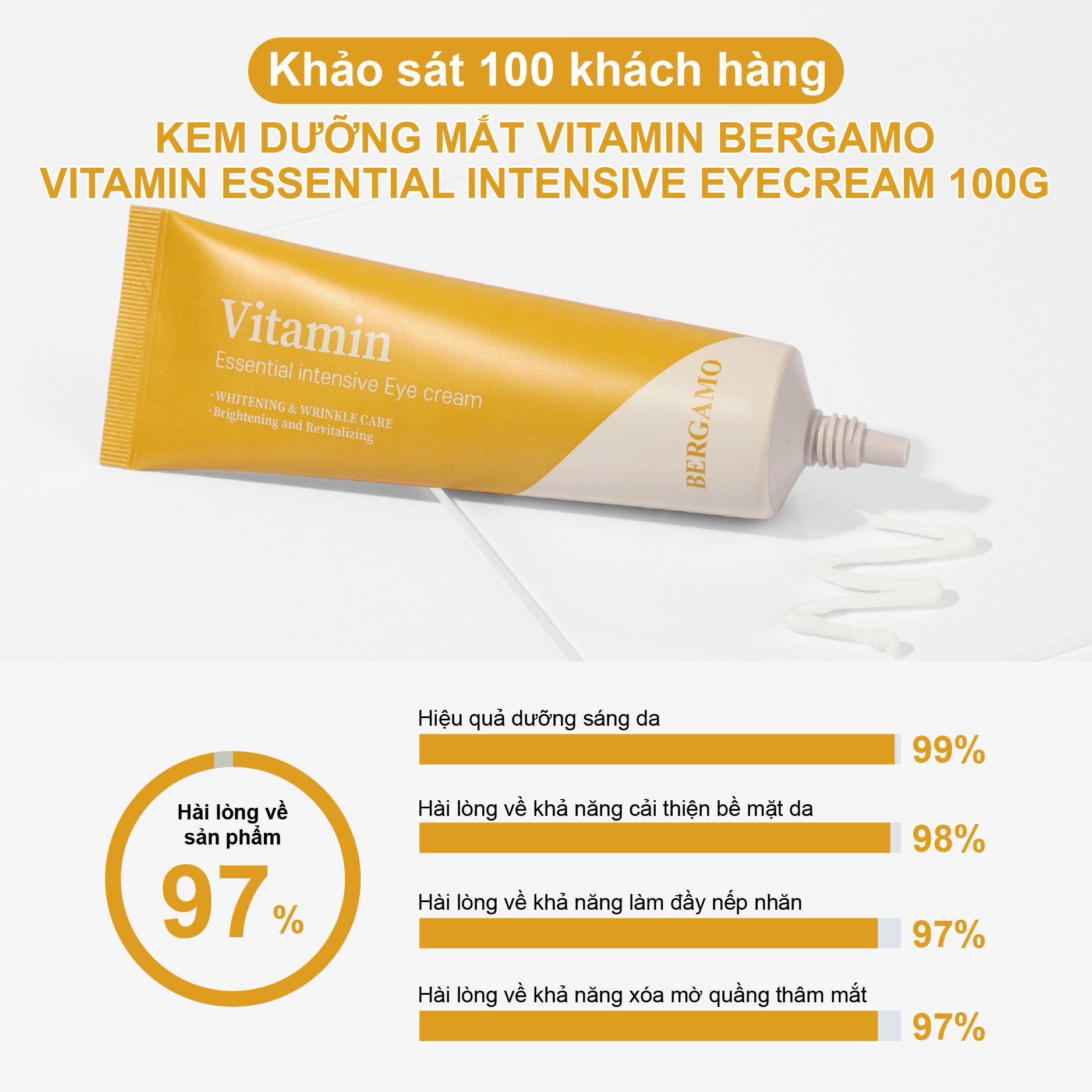 KEM DƯỠNG MẮT VITAMIN BERGAMO VITAMIN ESSENTIAL INTENSIVE EYECREAM 100G