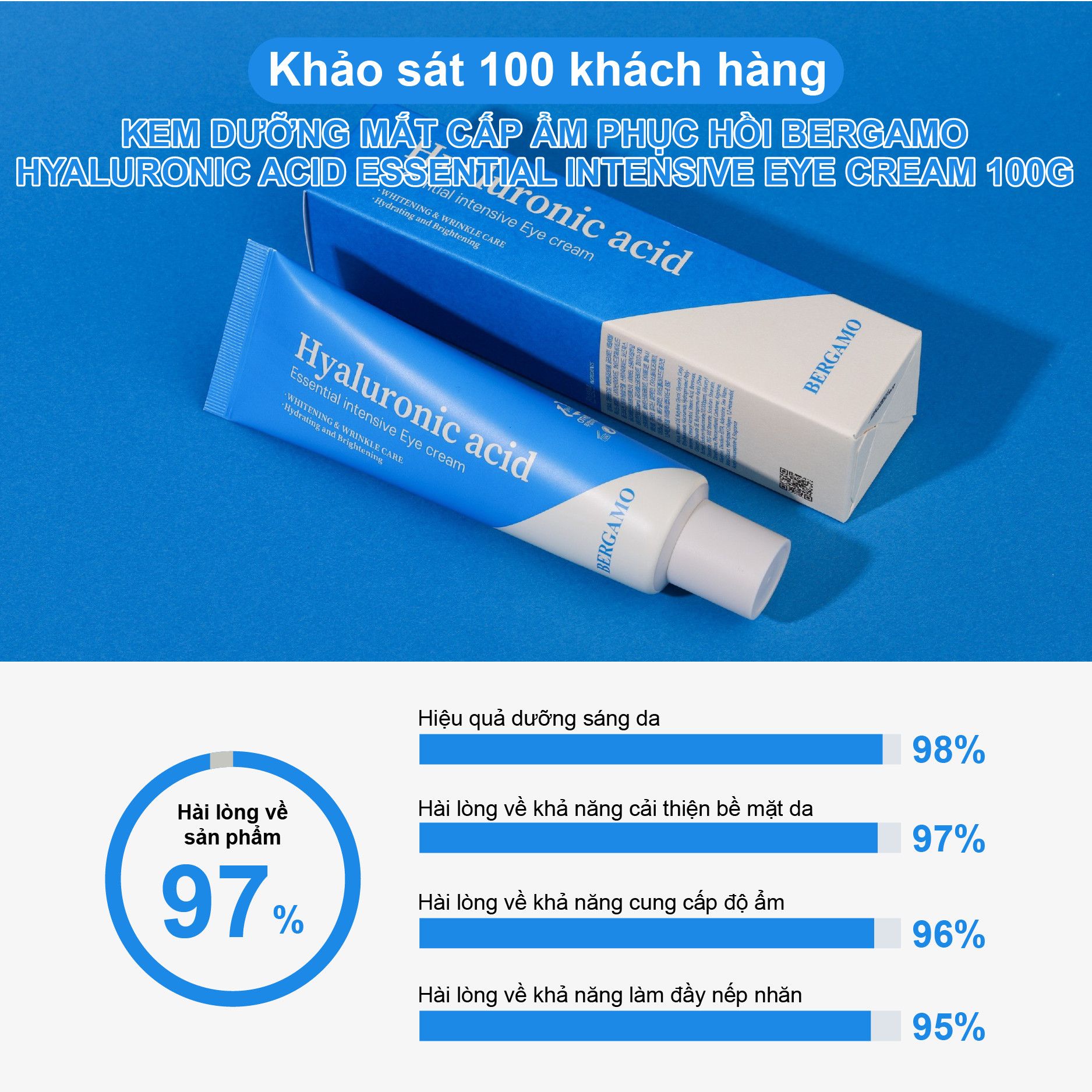 KEM DƯỠNG MẮT CẤP ẨM HỖ TRỢ PHỤC HỒI BERGAMO HYALURONIC ACID ESSENTIAL INTENSIVE EYE CREAM 100G