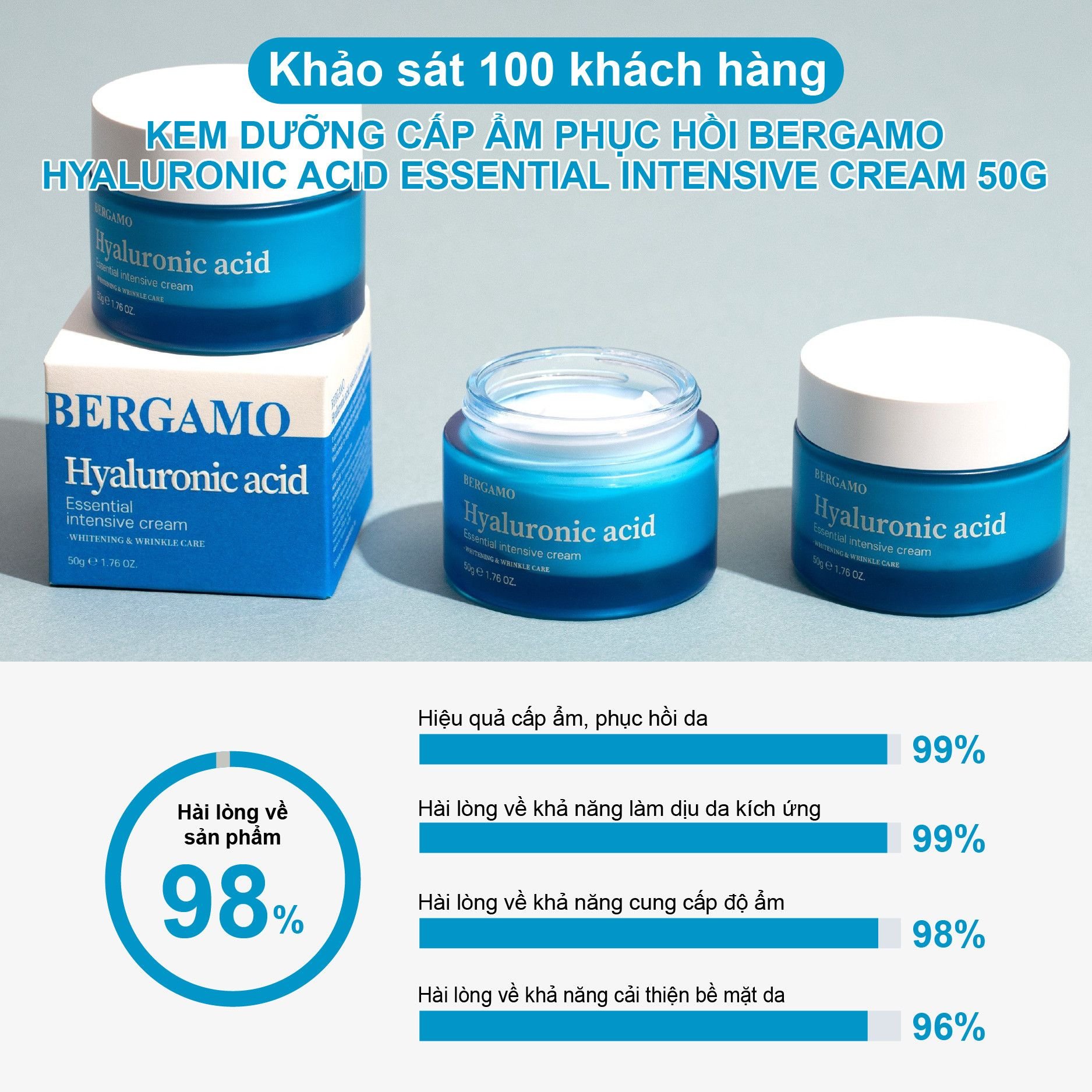 KEM DƯỠNG CẤP ẨM HỖ TRỢ PHỤC HỒI BERGAMO HYALURONIC ACID ESSENTIAL INTENSIVE CREAM 50G