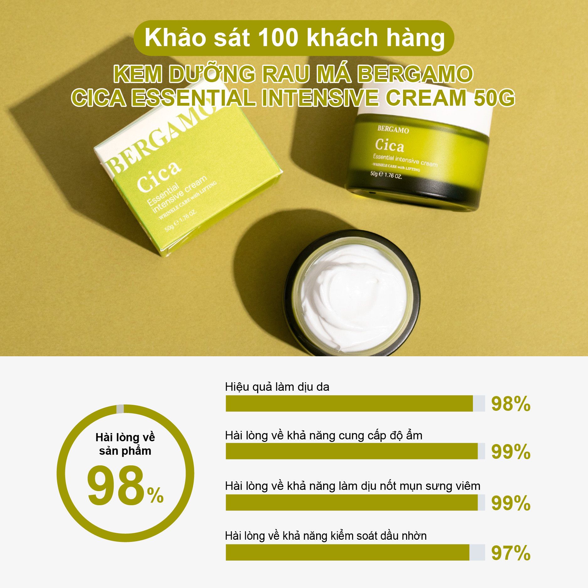 KEM DƯỠNG RAU MÁ BERGAMO CICA ESSENTIAL INTENSIVE CREAM 50G