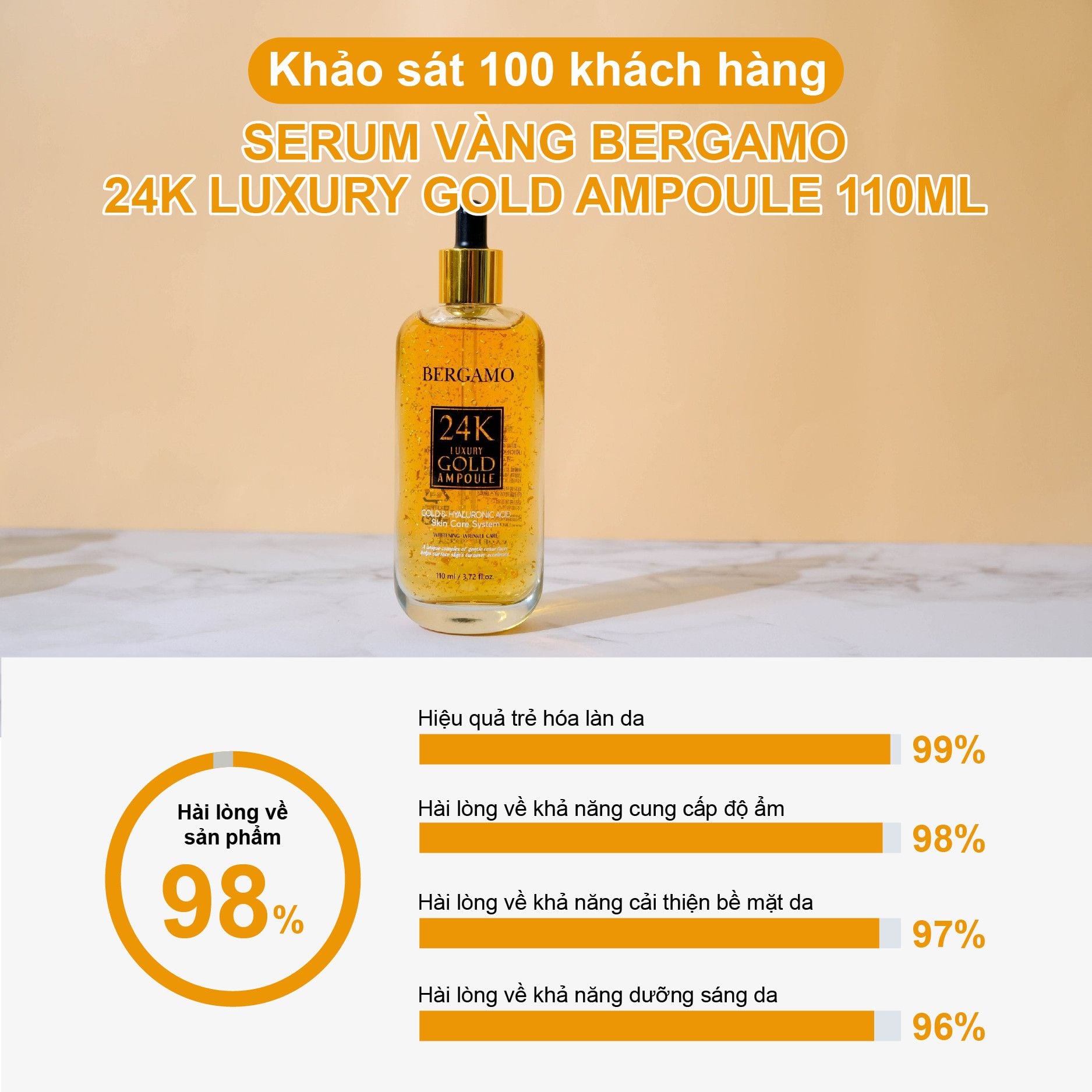 TINH CHẤT VÀNG BERGAMO 24K LUXURY GOLD AMPOULE 110ML