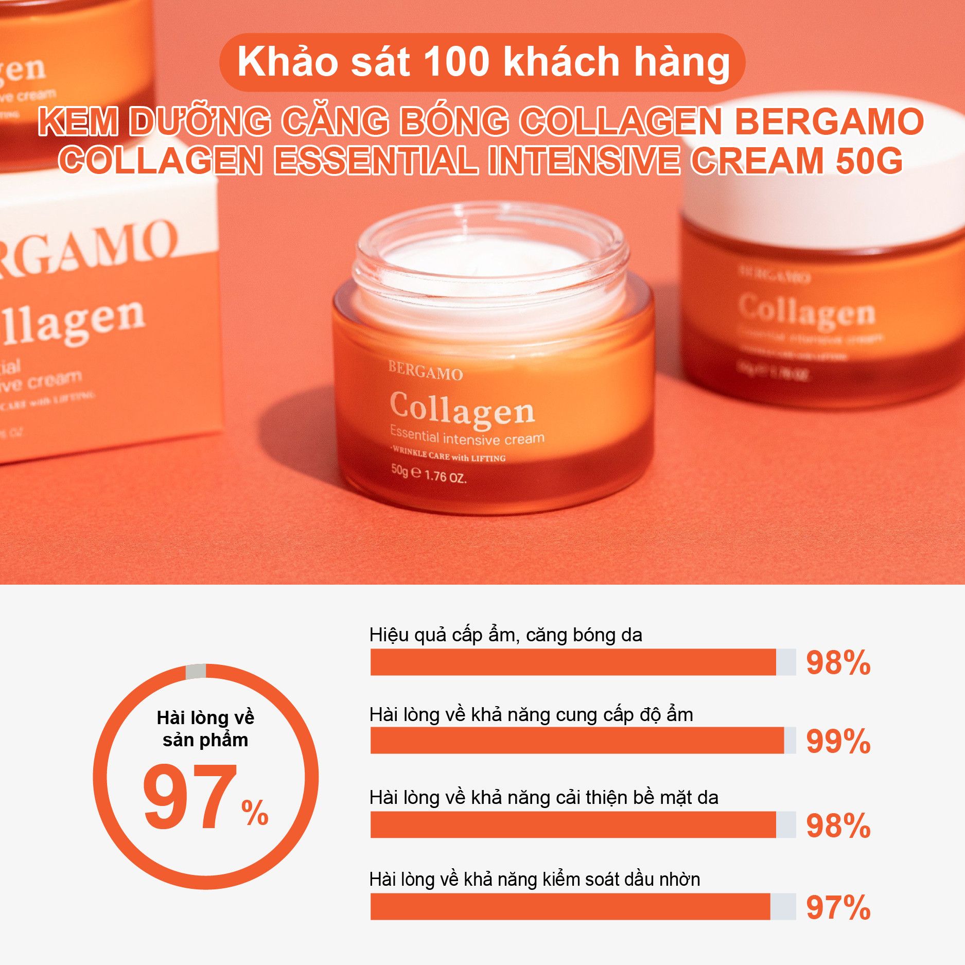 KEM DƯỠNG CĂNG BÓNG COLLAGEN BERGAMO COLLAGEN ESSENTIAL INTENSIVE CREAM 50G