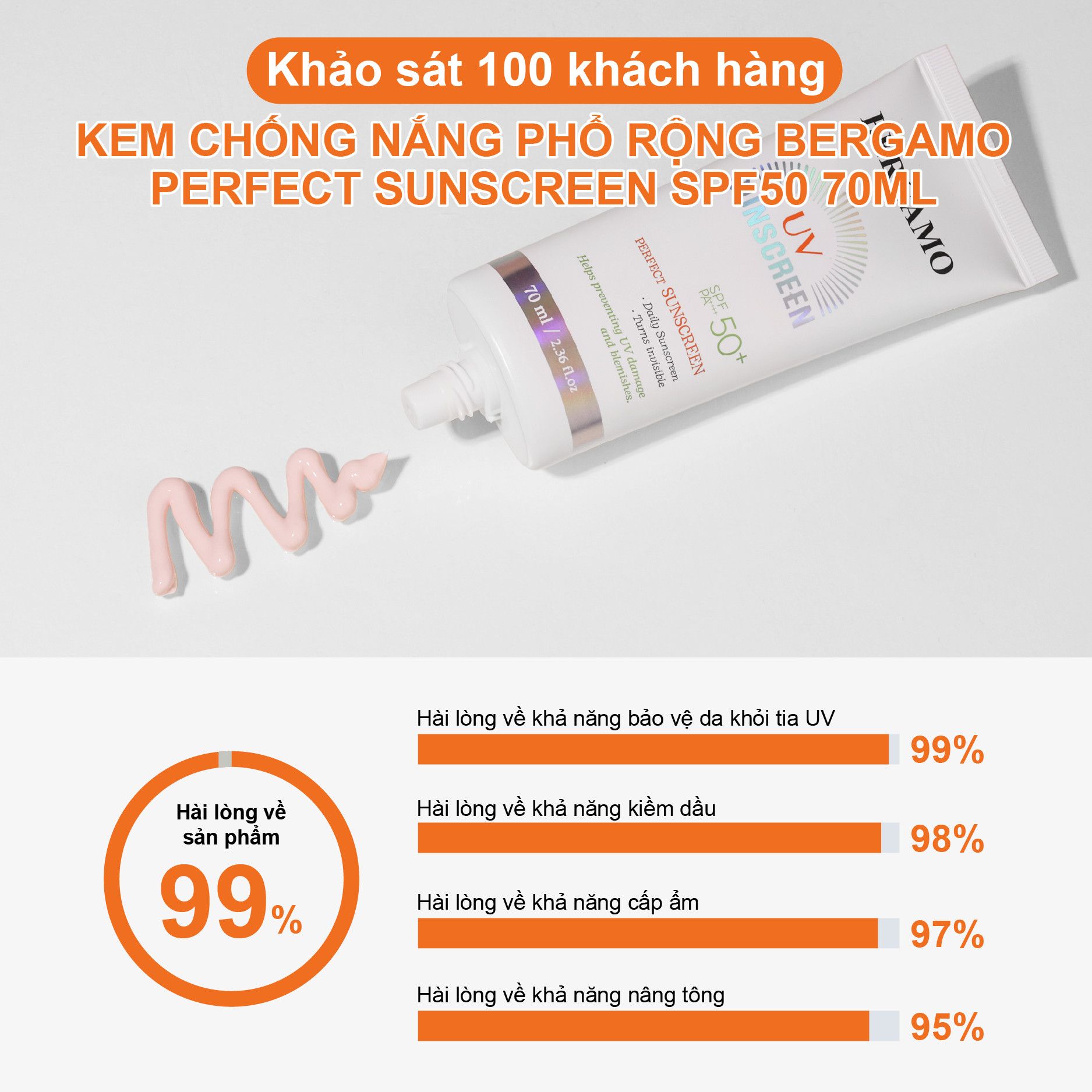 KEM CHỐNG NẮNG PHỔ RỘNG BERGAMO PERFECT SUNSCREEN SPF50 70ML