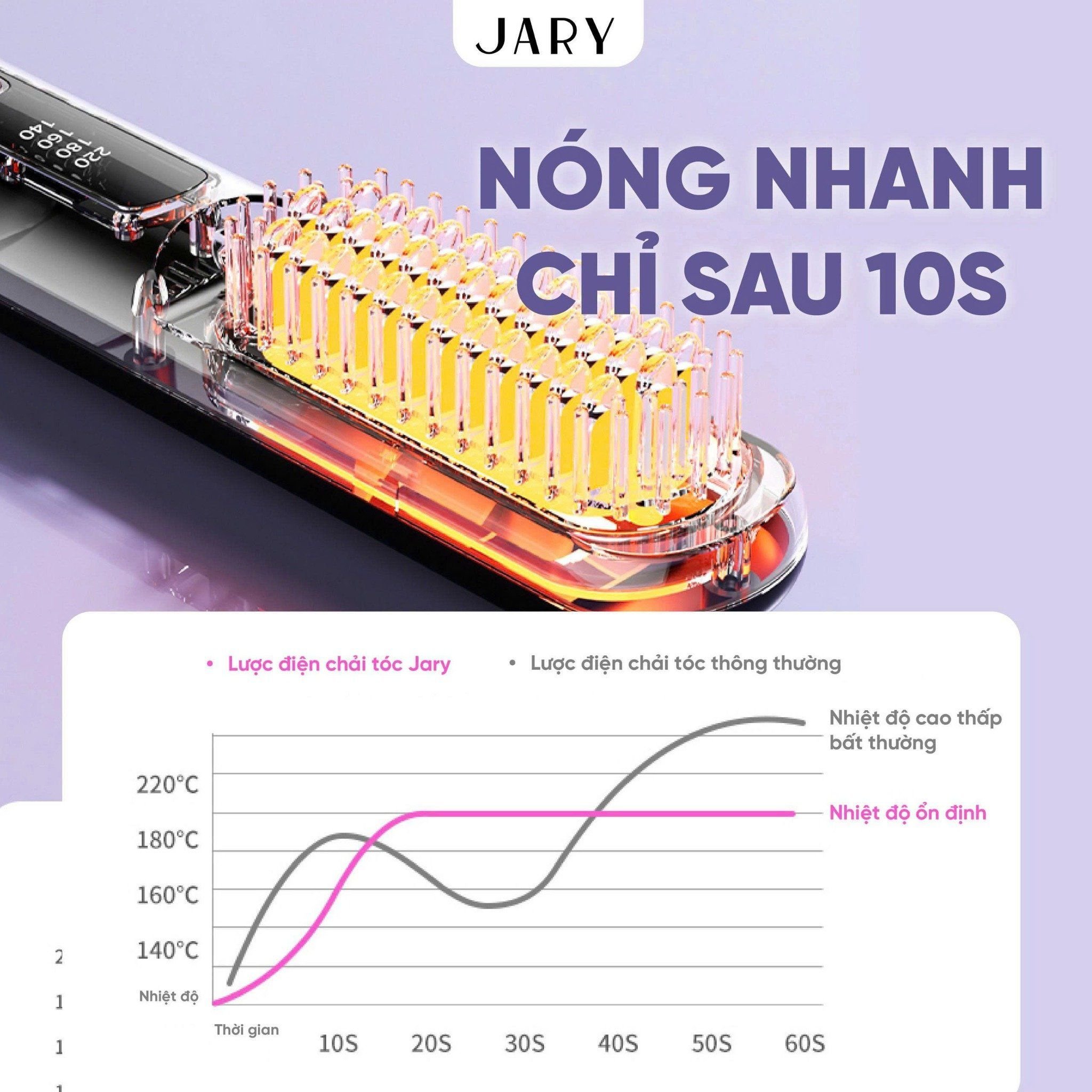 LƯỢC ĐIỆN CHẢI TÓC KHÔNG DÂY ION ÂM JARY ION ELECTRIC HAIR COMB - MÀU TRẮNG