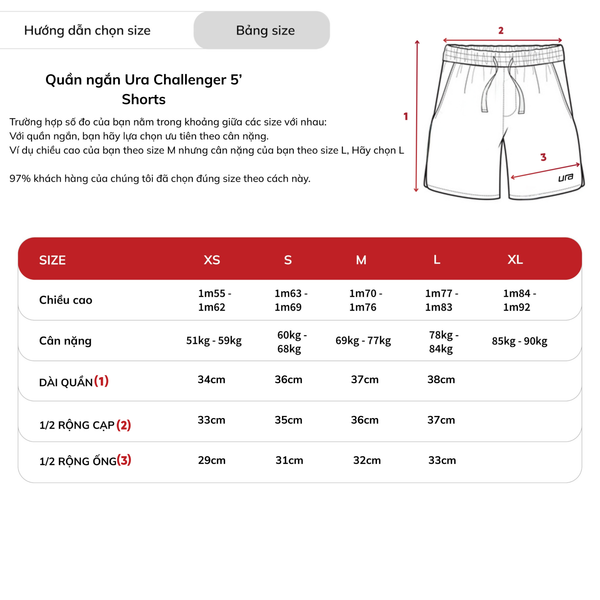 Quần Ngắn Ura Challenger 5’ Shorts