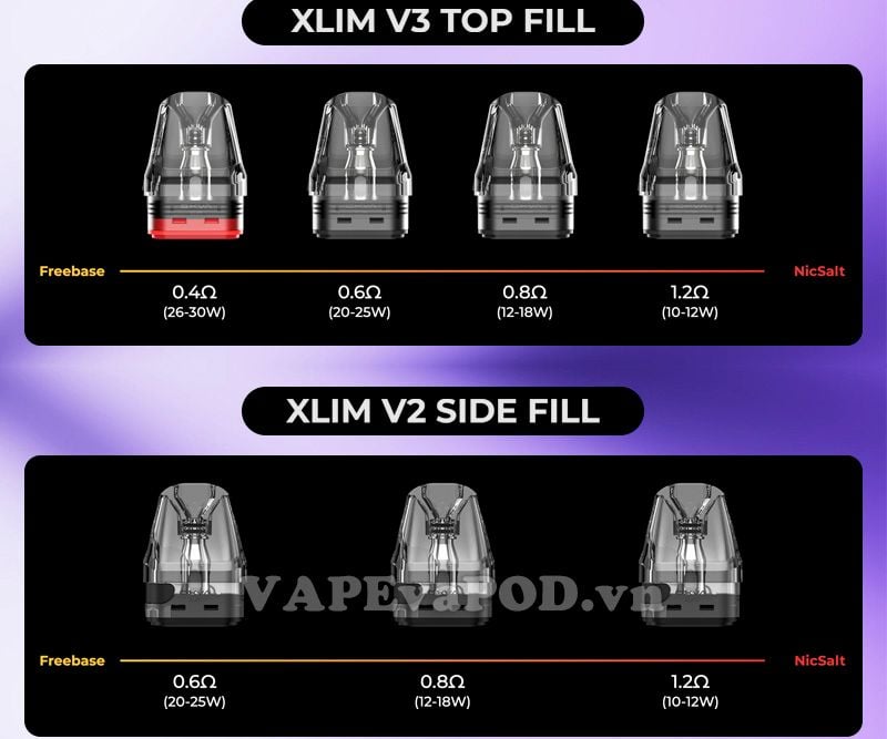 Đầu Pod Oxva Xlim V3 Top Fill Chính Hãng